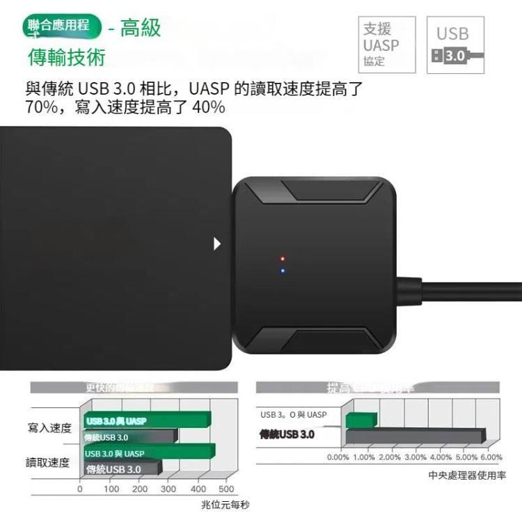 SATA 轉 USB3.0易驅線 2.5/3.5寸硬盤轉接線, 2.5 / 3.5 inch