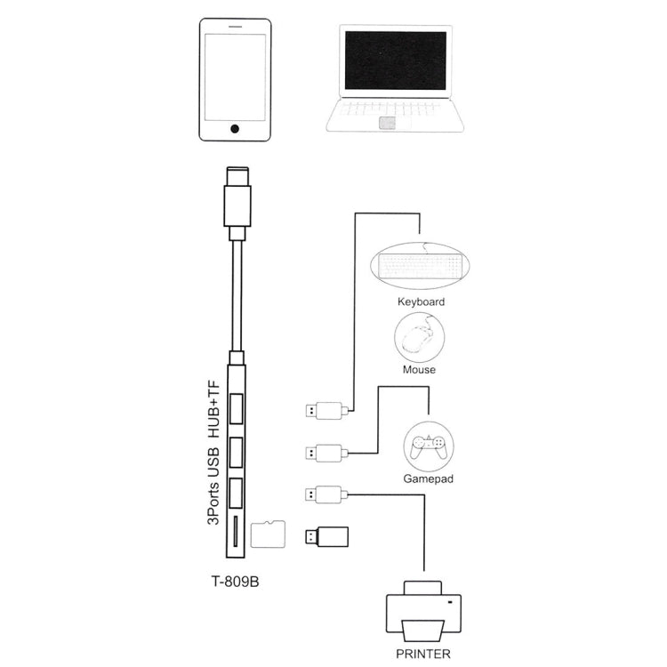 T-809B TF卡讀卡器+3xUSB 3.0接口 轉Type-C HUB集線器 線長：13厘米
