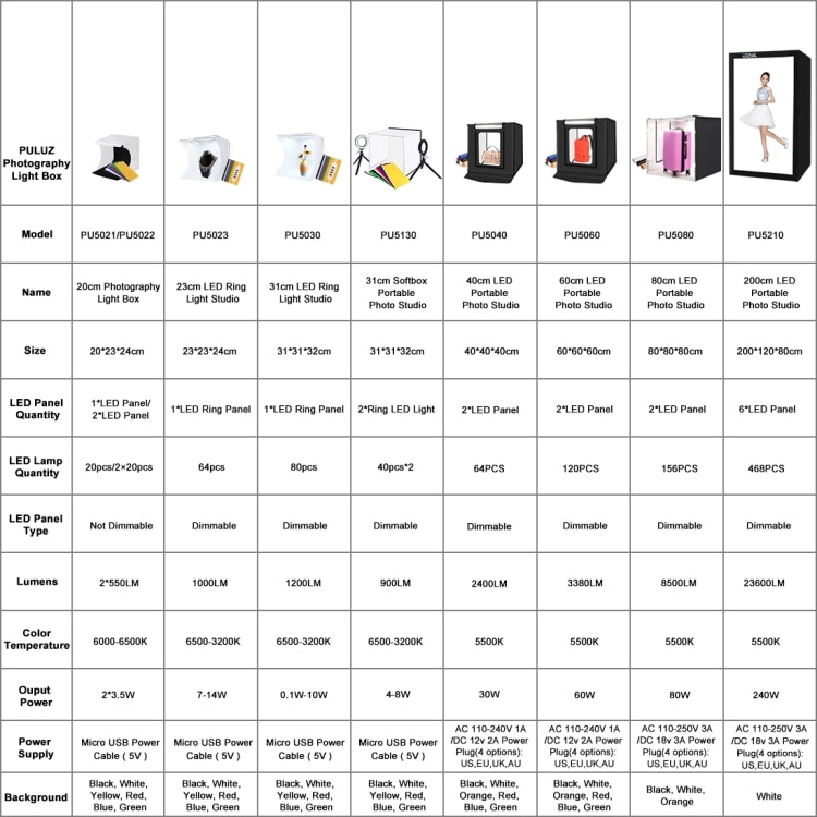 PULUZ 31cm x 31cm x 32cm 便攜式簡易摺疊攝影棚 環形LED燈板拍攝台 配 6色背景布