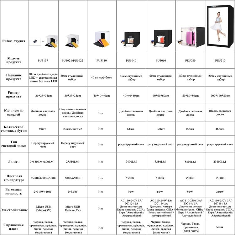 PULUZ 40cm Folding Portable White Light Dimmable Photo Lighting Studio Shooting Tent Box Kit with 6 Colors (Black, Orange, White, Red, Green, Blue) Backdrops