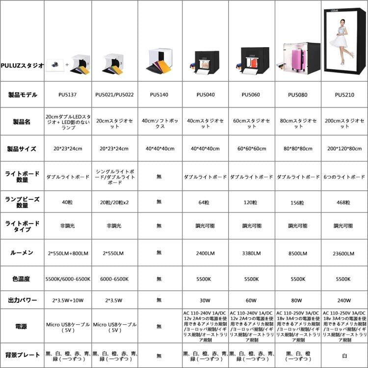 PULUZ 40cm Folding Portable White Light Dimmable Photo Lighting Studio Shooting Tent Box Kit with 6 Colors (Black, Orange, White, Red, Green, Blue) Backdrops