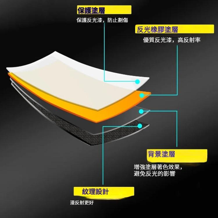 PULUZ 2合1反光板 銀/金 2色