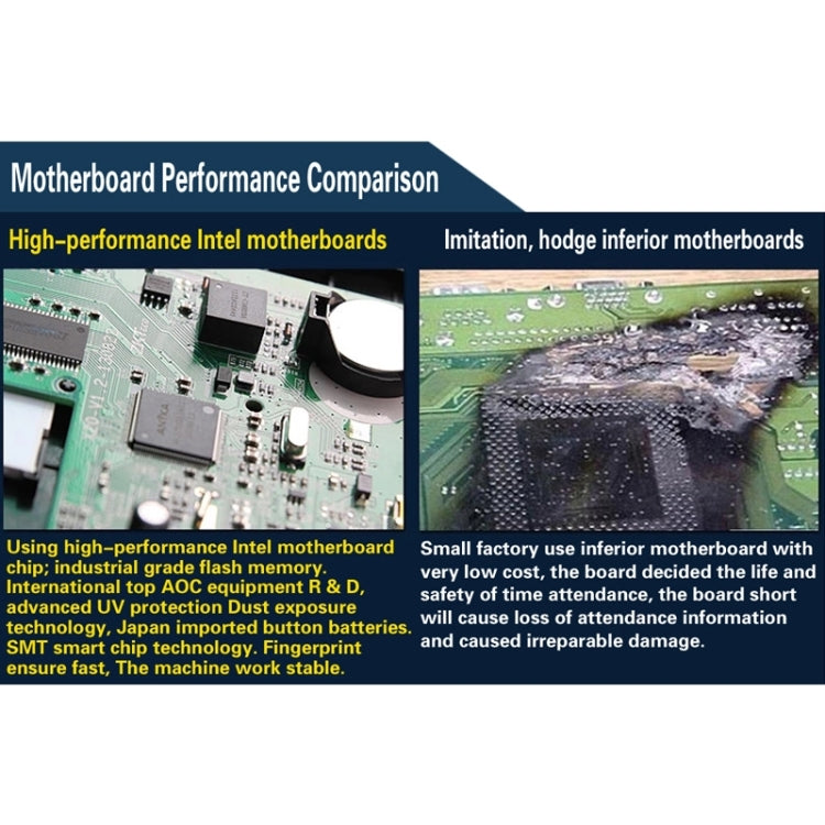 3.0寸網絡指紋考勤機 U160