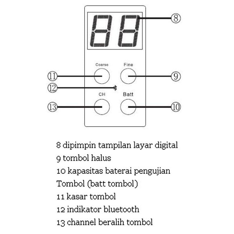 永諾 YN900 LED攝影燈