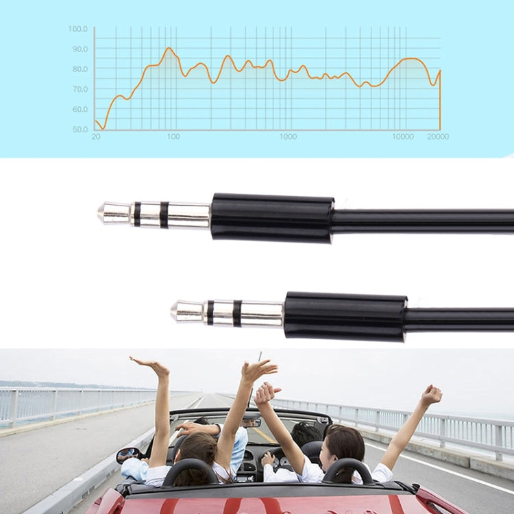3.5mm 公頭對公頭 耳機捲筒線, 長度: 20-80cm