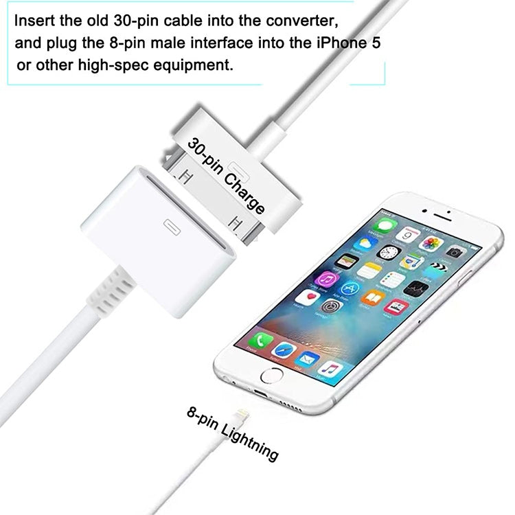 30 Pin轉8 Pin適配線，線長：14cm
