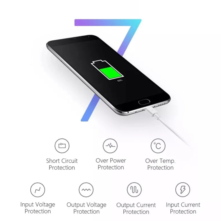 旅行充電器套裝, 8 Pin數據線 + 美規充電器