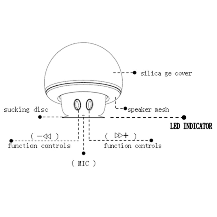 蘑菇藍牙音箱帶吸盤手機支架