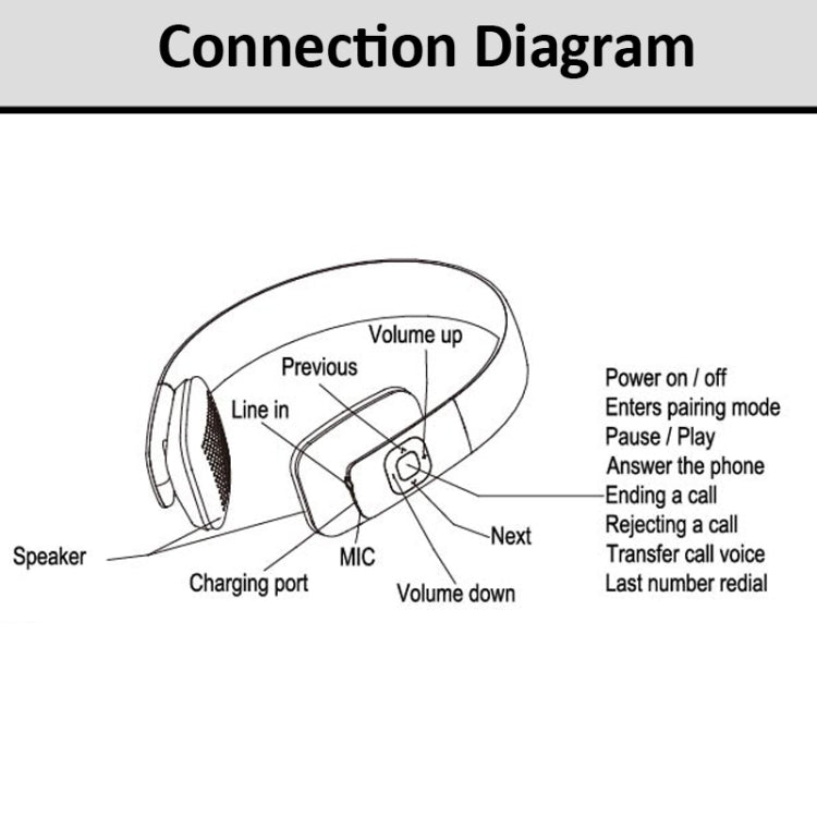 LC-8600 藍牙立體聲耳機