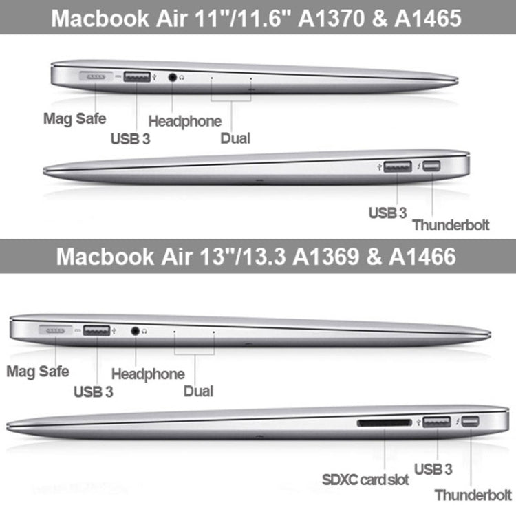 適用於蘋果MacBook Air 11.6寸磨砂殼