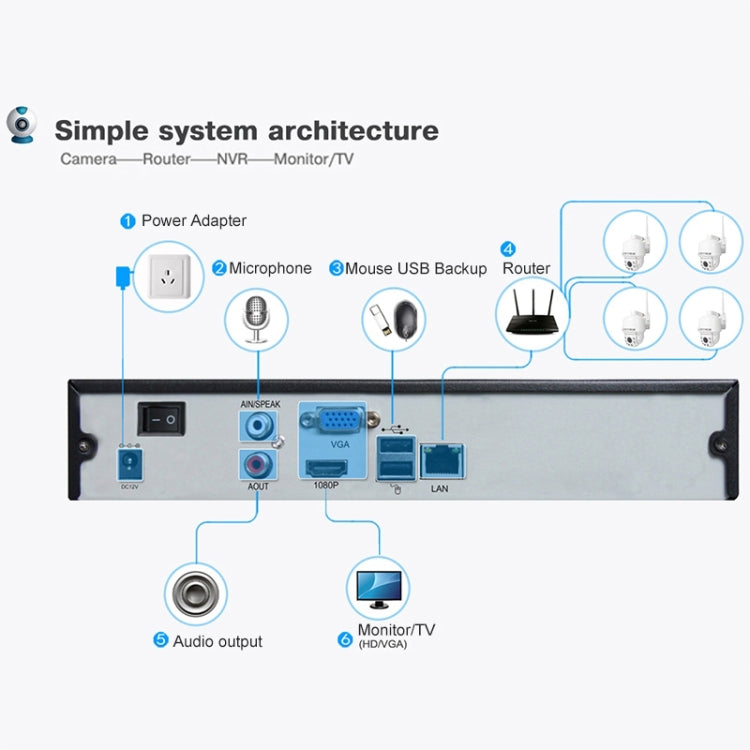 DM/G31-S 960P 1/3 inch 5倍調焦無線攝像機, 360度連續轉動, 180度自動翻轉 90度垂直