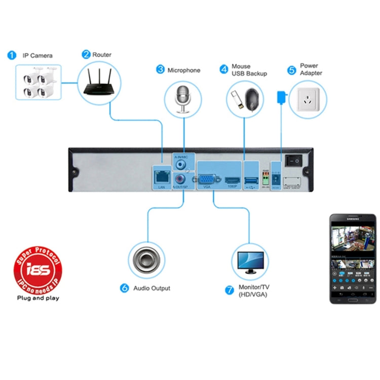 633W/AHD 720P 1/4 inch 100萬 高清槍機高清攝像機 紅外距離20米