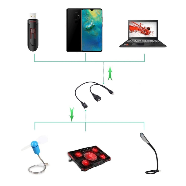 USB 2.0 Micro-B 公頭 轉 USB 2.0 Micro-B / USB 2.0 母頭 OTG線, 長度: 19/ 30厘米