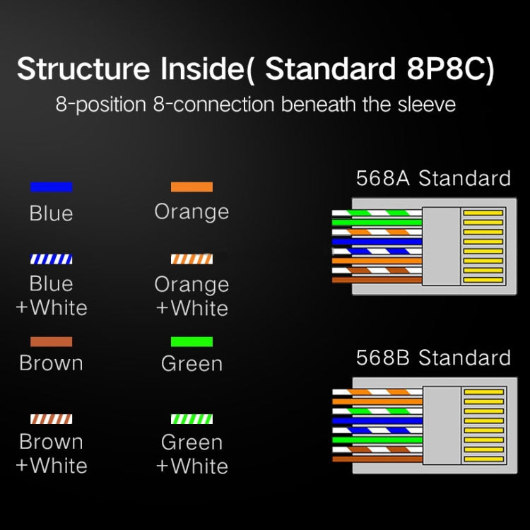 1000個裝 高性能RJ45水晶頭