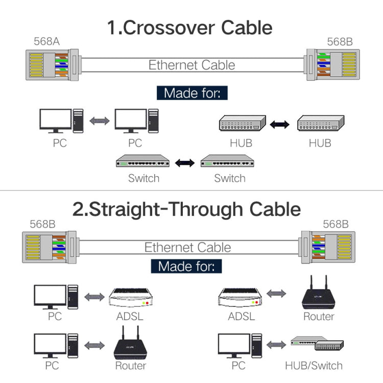 鋁製RJ45水晶頭, 100個裝