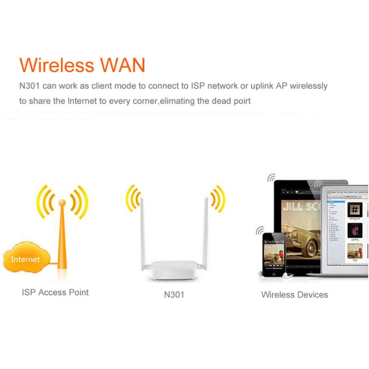 Tenda N301 Wireless N300 Easy Setup Router Speed Up to 300Mbps