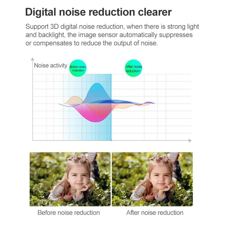 CMOS 420TVL 6mm鏡頭,金屬材質,紅外距離: 20m , 白色