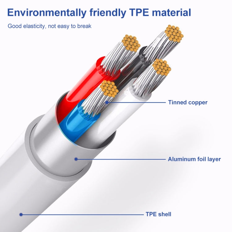 Micro USB 數據線，20 PCS一賣