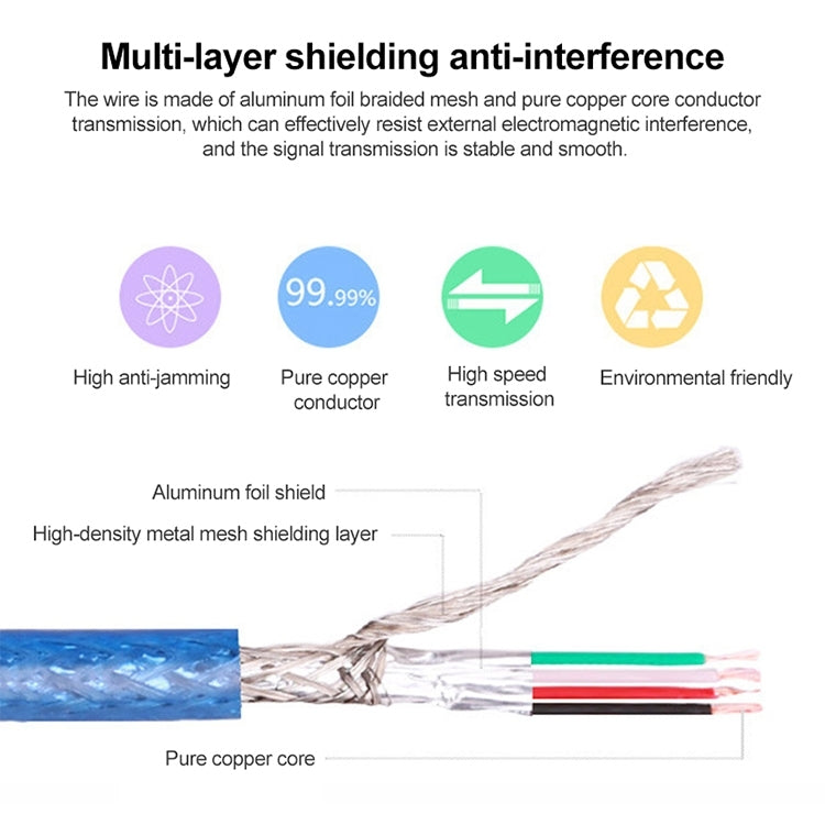 Micro USB公頭 轉 USB 2.0母頭 OTG轉接適配線，線長：約29厘米