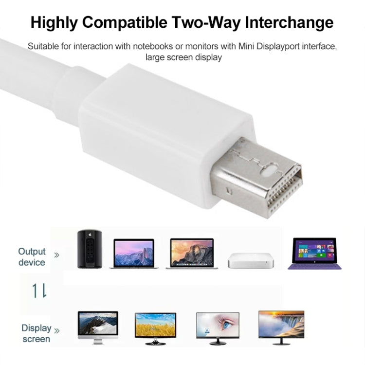 Macbook Pro macbook Mini DisplayPort 線纜 高速數據線