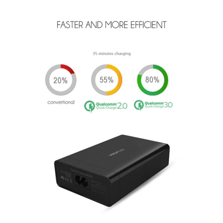 VEDFUN TurboCube D620 QC3.0六口智能充電器 歐規/美規/英規