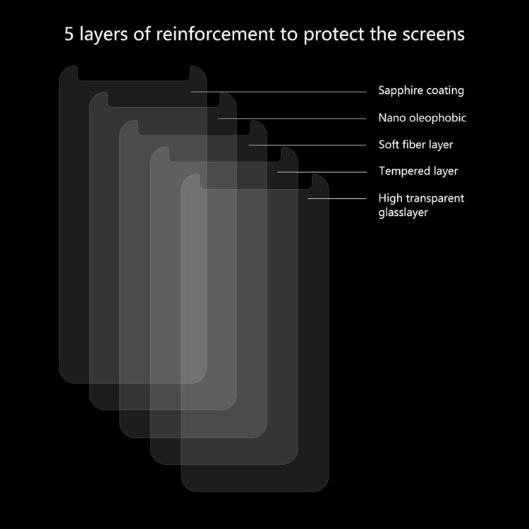 2pcs 恩凱 草帽王子 蓋樂世 A7 2018  0.26mm 9H表面硬度 2.5D弧邊鋼化玻璃膜