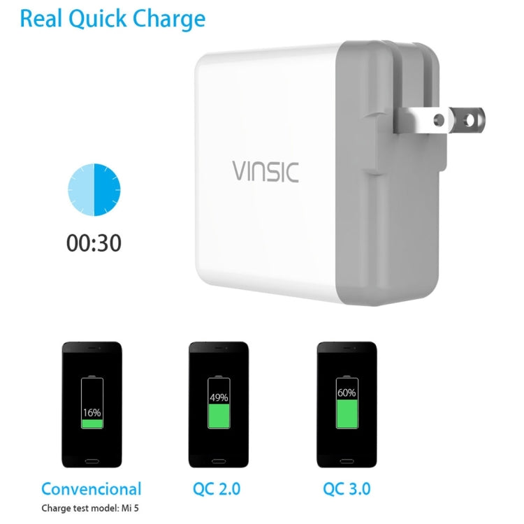 Vinsic 36W 輸出 雙口USB快充3.0便攜式旅行充電器 牆式轉接器 美規