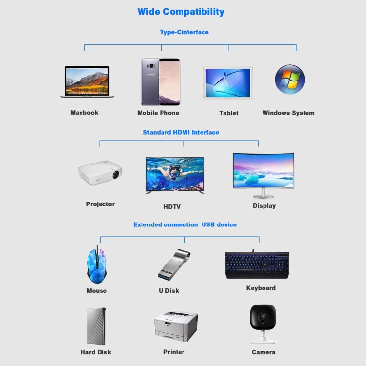 11合1 VGA+LAN Port+4 x USB 3.0+SD / TF卡+HDMI+音頻接口+Type-C母頭 轉 Type-C HUB適配器