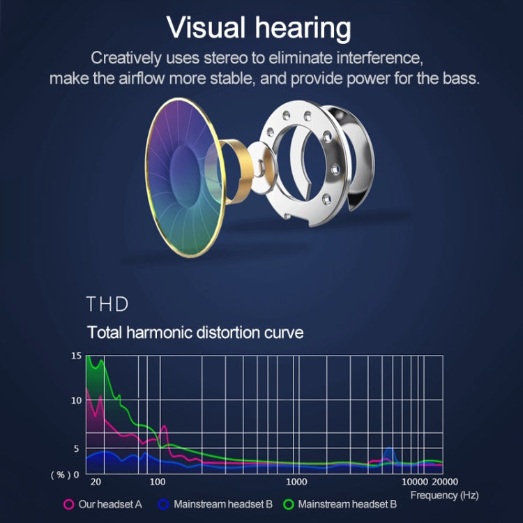 Type-C接口重低音入耳式有線耳機 帶麥