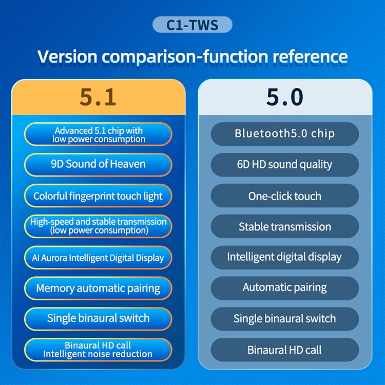 C1 藍牙5.0 TWS無線觸控數顯煙囪抽拉式藍牙耳機 帶充電倉