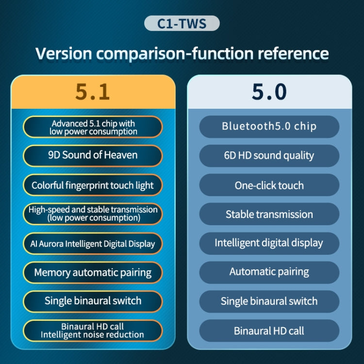 C1 藍牙5.0 TWS無線觸控數顯多邊形抽拉式藍牙耳機 帶充電倉