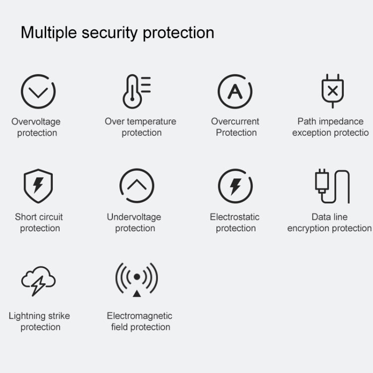 小米 33W 充電器套裝 二代，美規