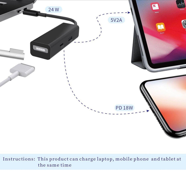 三合一 MagSafe 1 / 2+PD+USB 轉 Type-C轉接器