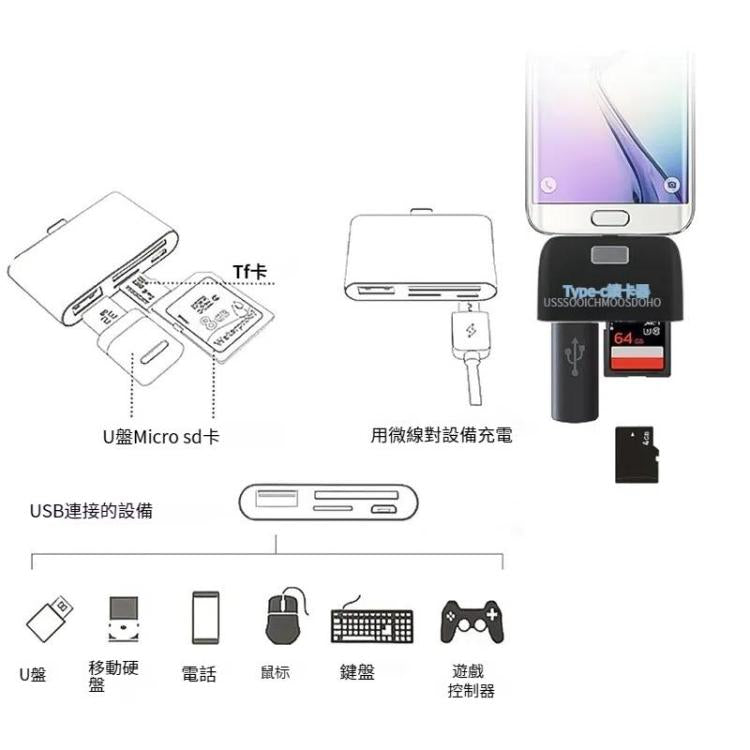 TF +SD + USB 轉 Type-C 讀卡器轉換器帶LED指示燈