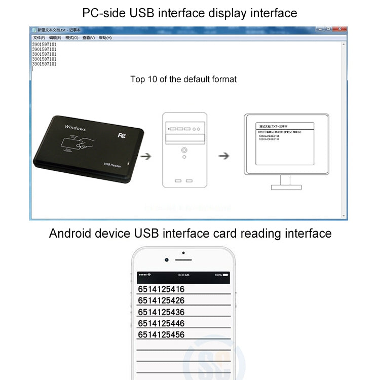 5W USB接口感應式讀卡器適用於IC/ID卡