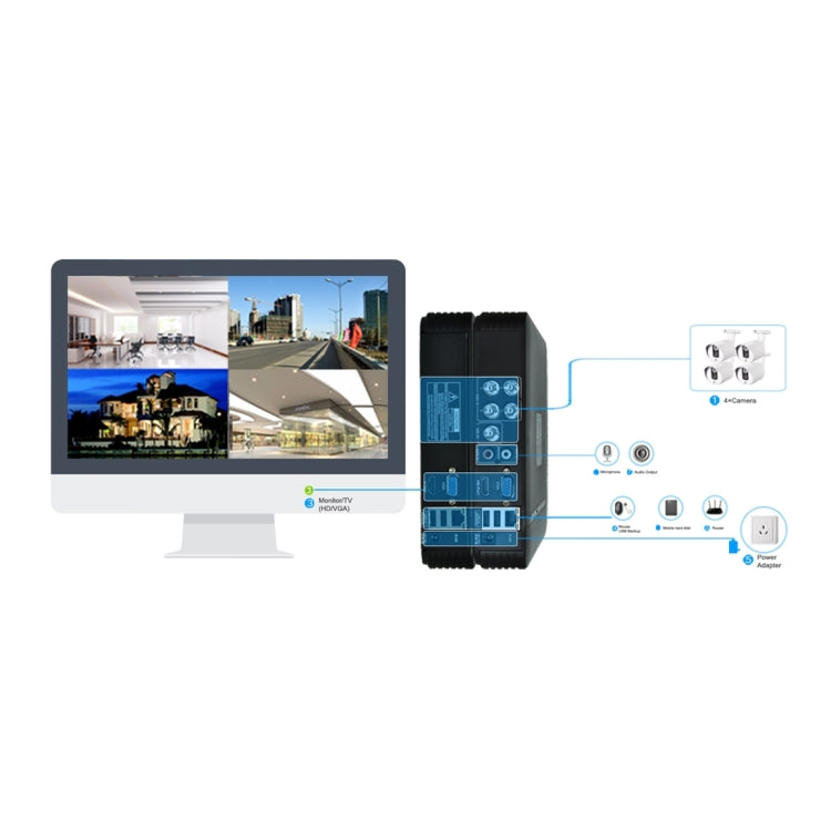 TV-635H5/A 3.6mm 5MP鏡頭防水監控攝像機，支持20m夜視功能