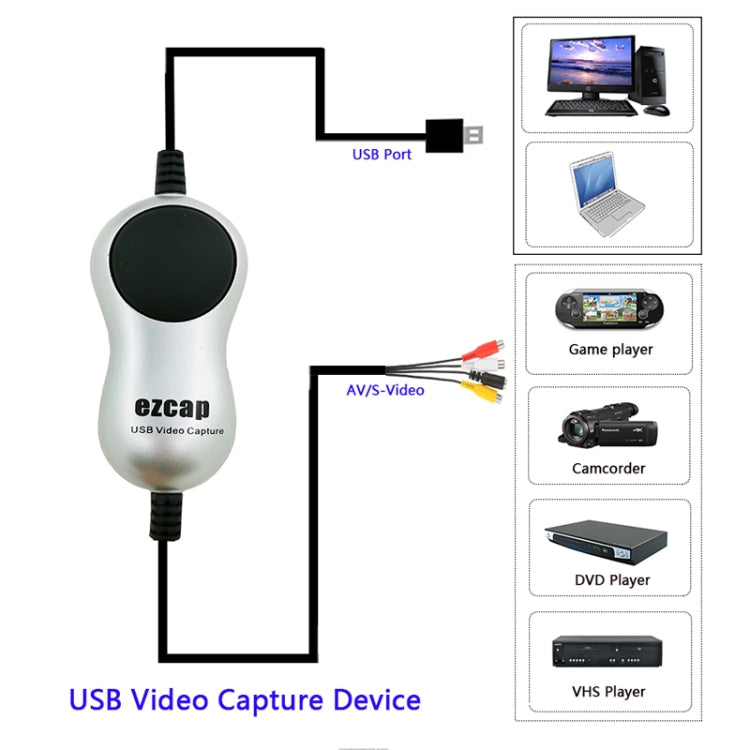 EZCAP 170 USB2.0視頻採集卡