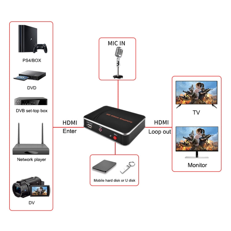 EZCAP280H 1080P高清視頻採集盒