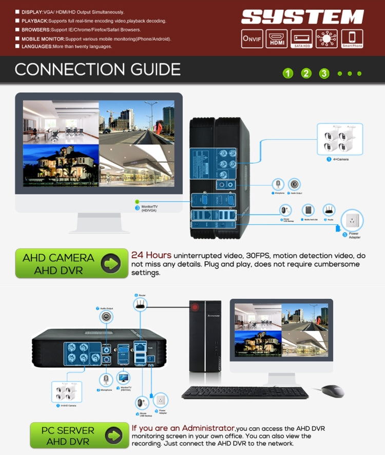 A8B5-Mini 1080P 8攝像機 200萬視頻AHD錄像機套裝 紅外距離20米