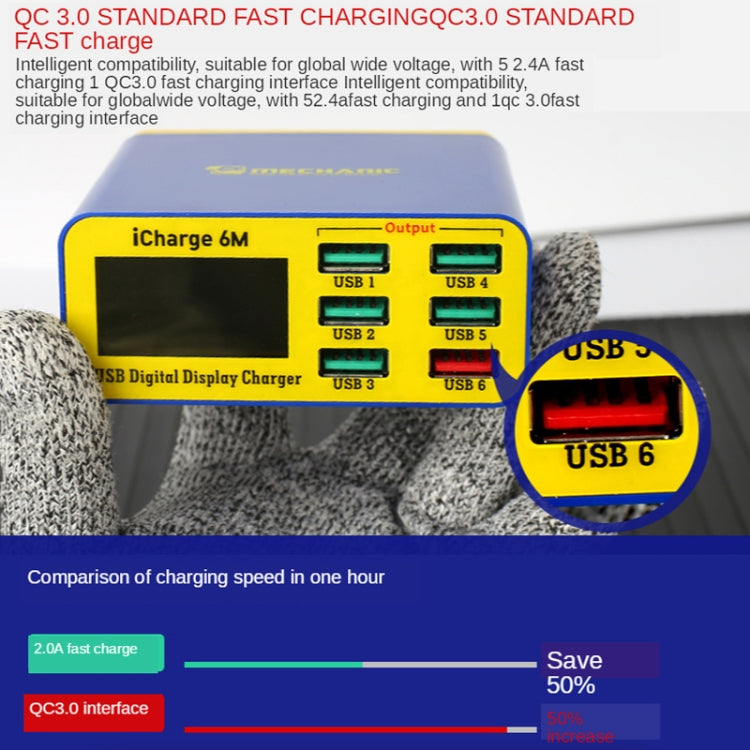 Mechanic icharge 6M QC 3.0 USB 智能充電器支持快速充電帶 LCD，歐規