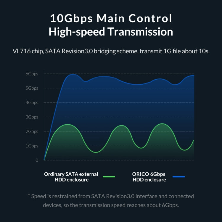 透明家族2.5英寸10Gbps硬盤盒帶支架