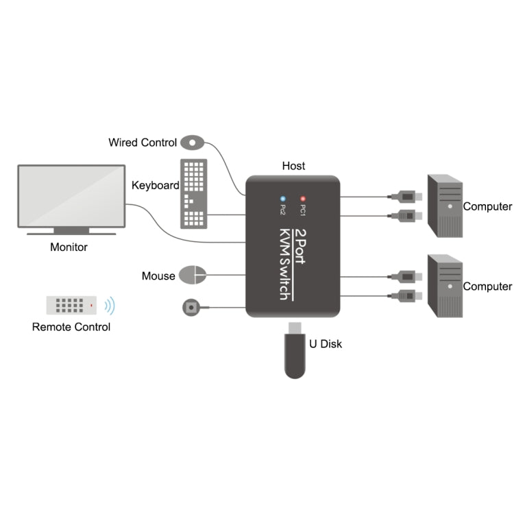USB2.0+HDMI 2口 KVM切換器