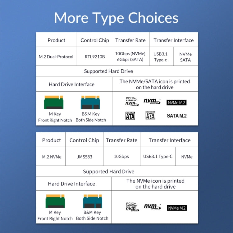 ORICO M2PJM-C3 M.2 SSD雙協議硬盤盒