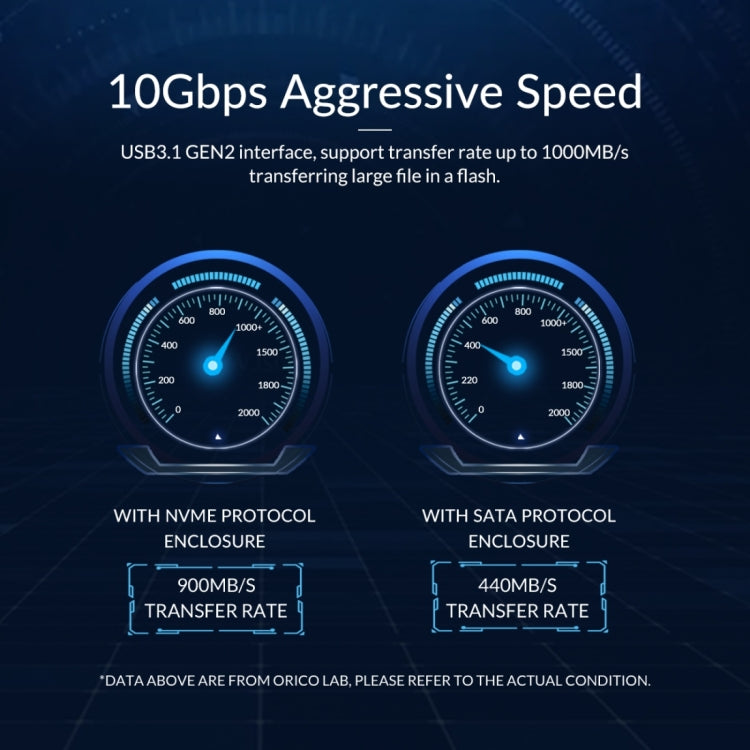 ORICO M2PJM-C3 M.2 SSD雙協議硬盤盒