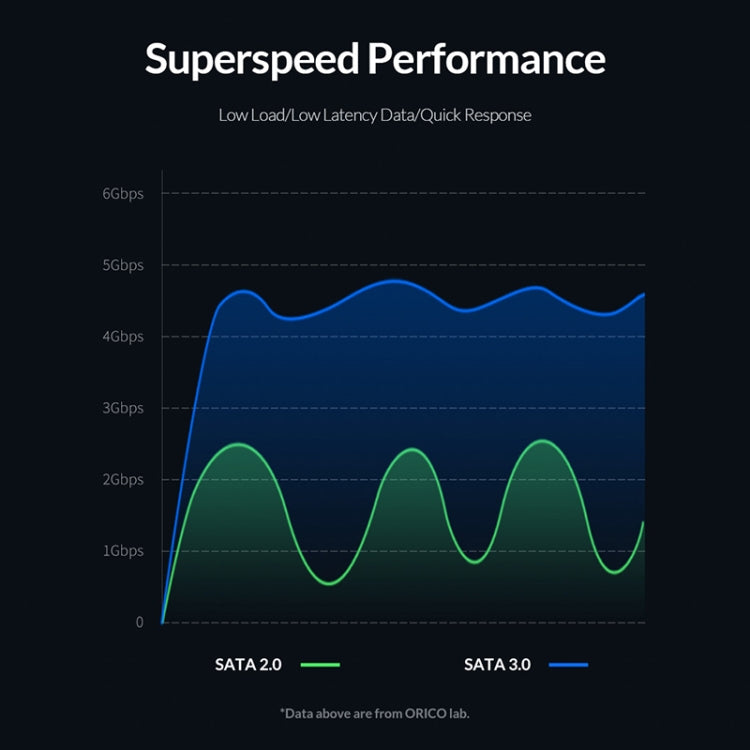 ORICO 2521U3 2.5英寸移動硬盤盒