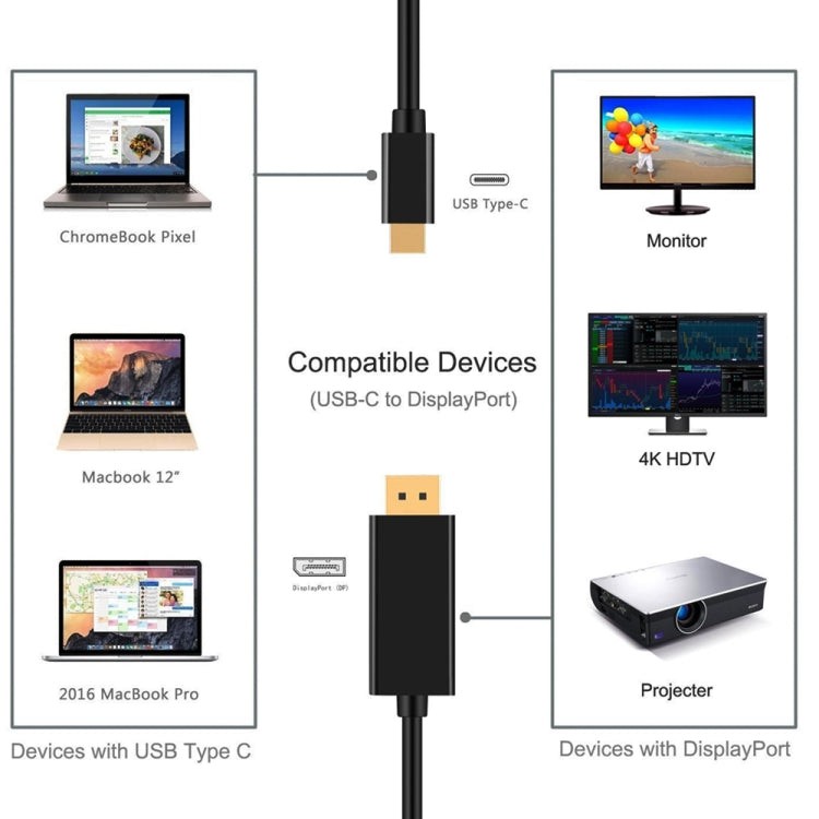 4K 60Hz Type-C轉DP DisplayPort 連接線轉接線 線長：1.8米