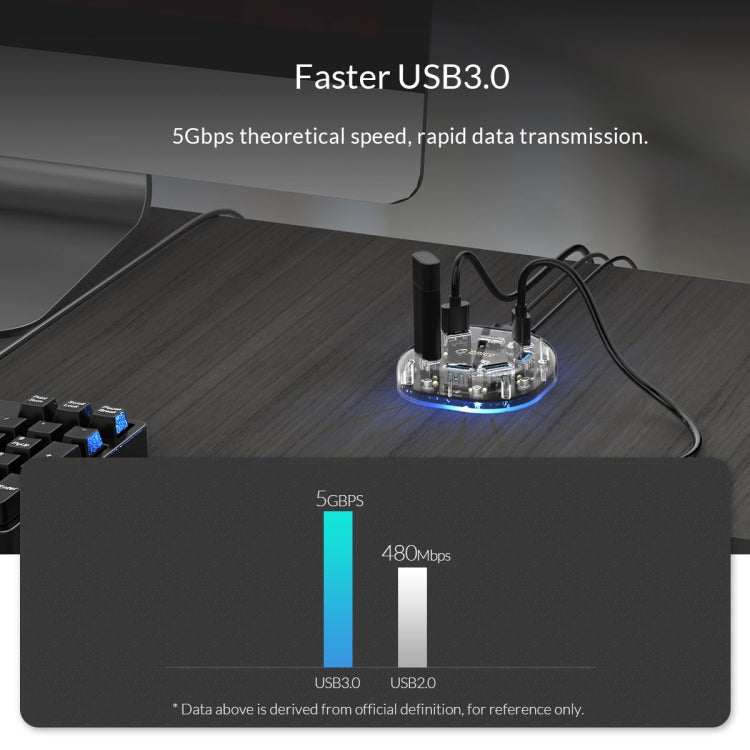 ORICO 7口USB3.0透明桌面集線器，支持OTG拓展 H7U-U3