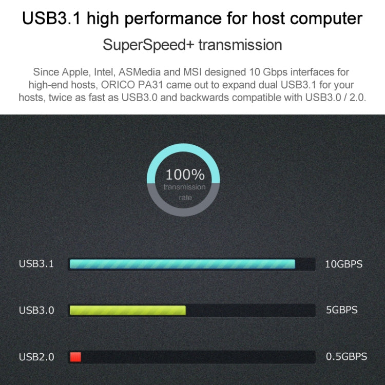ORICO PA31-AC 台式機主板USB3.1 A/C雙口擴展卡