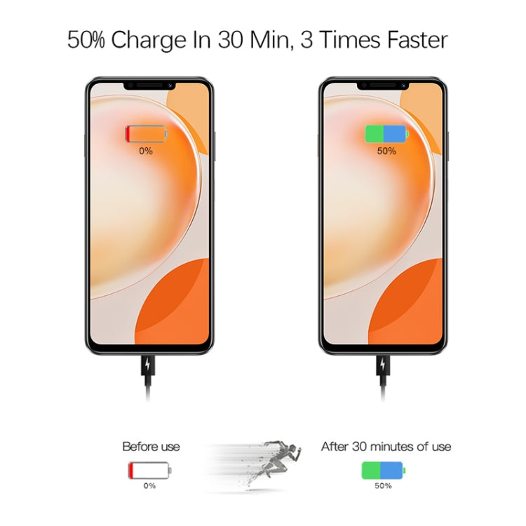 2合1 PD 30W USB-C / Type-C + PD 3.0 USB-C / Type-C 轉 USB-C / Type-C  快充數據線套裝，線長：2m 澳規