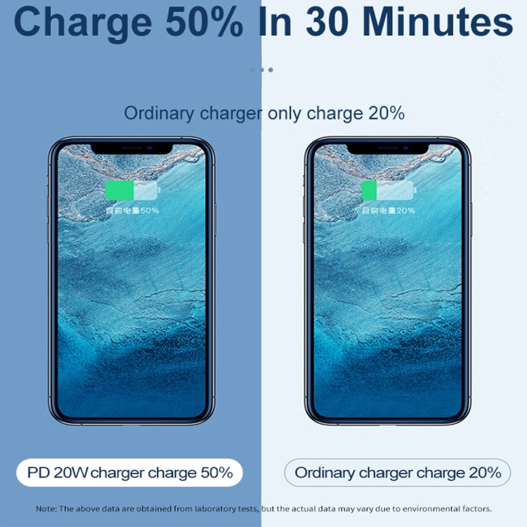 SDC-20WA+C 20W PD + QC 3.0 USB 雙口快充通用旅行充帶 USB轉Micro USB快充數據線，英規